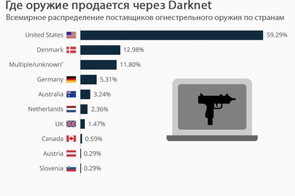 Кракен зеркало рабочее onion